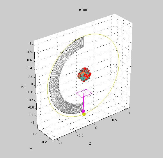 A cloud of 3D features forming a cubic shape (a resulting cloud from the first half of Cube sequence). Point features are shown as red dots and line features as yellow line segments. Along with these, points sampled along the surface shape are shown as cyan crosses. The cube is encircled by a half-circular trajectory of the camera in black, showing camera centres and principle directions. The camera pose in the 180th frame is shown in magenta as a camera centre, principal direction and image plane with the upper left corner marked by a dotted line.